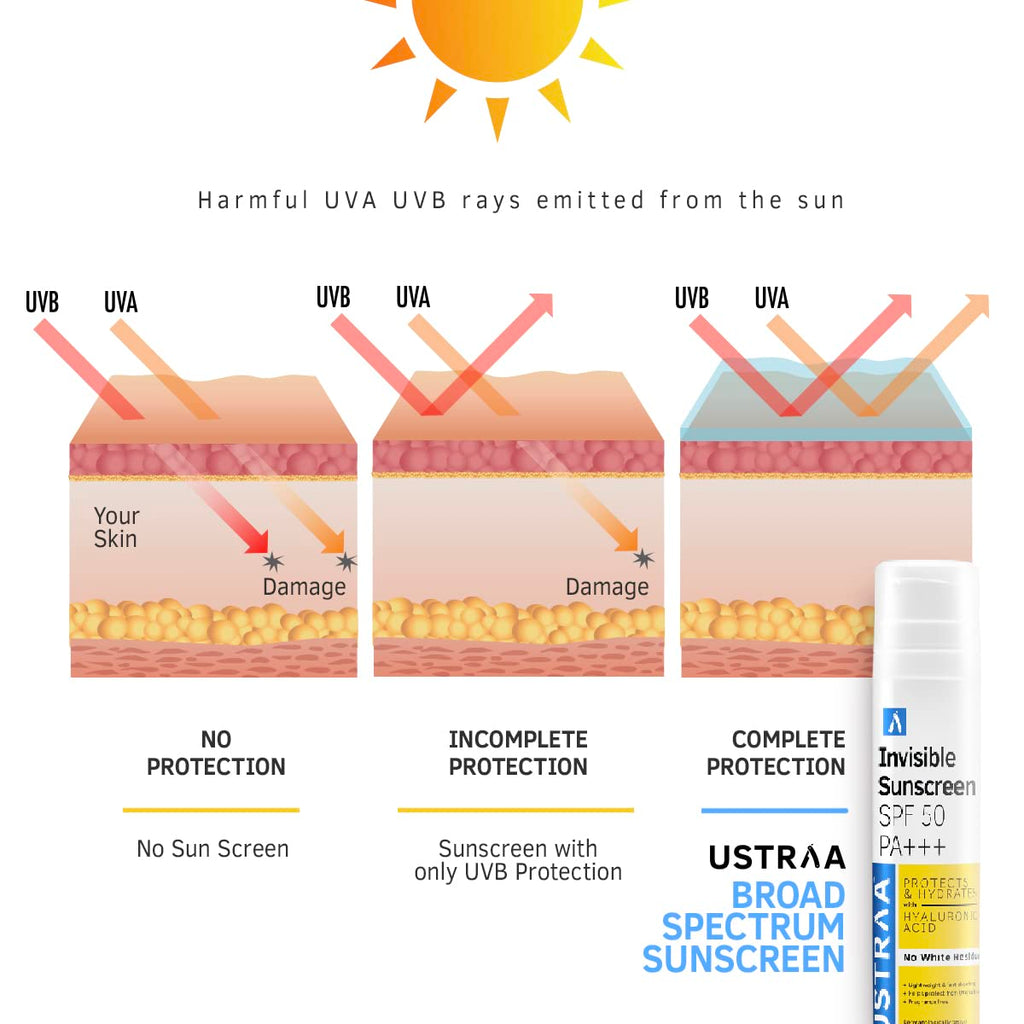 Ustraa Invisible Sunscreen SPF 50 PA+++